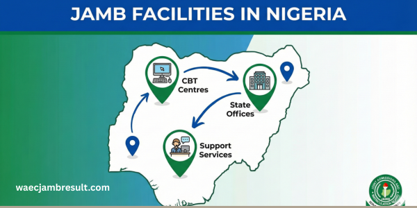 JAMB Facilities in Nigeria: